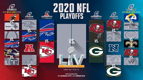 nfc standings 2020 playoff|nfl playoffs 2020 21.